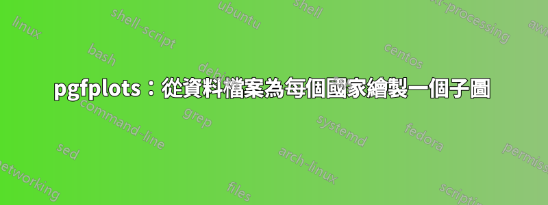 pgfplots:從資料檔案為每個國家繪製一個子圖