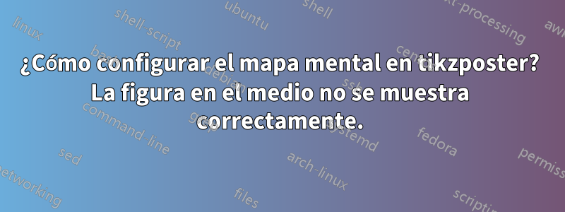 ¿Cómo configurar el mapa mental en tikzposter? La figura en el medio no se muestra correctamente.