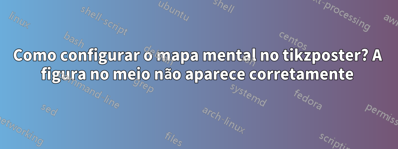 Como configurar o mapa mental no tikzposter? A figura no meio não aparece corretamente