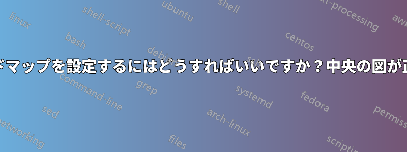 tikzposterでマインドマップを設定するにはどうすればいいですか？中央の図が正しく表示されません