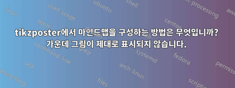 tikzposter에서 마인드맵을 구성하는 방법은 무엇입니까? 가운데 그림이 제대로 표시되지 않습니다.