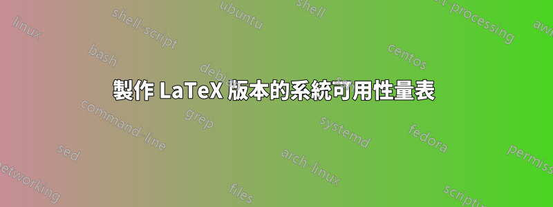 製作 LaTeX 版本的系統可用性量表