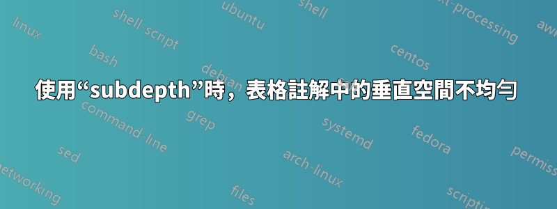 使用“subdepth”時,表格註解中的垂直空間不均勻