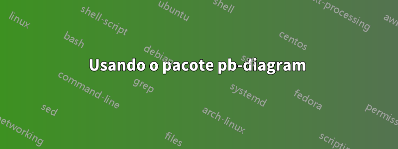 Usando o pacote pb-diagram