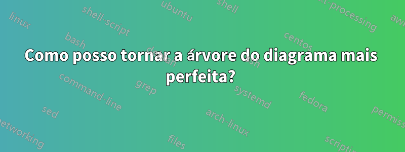 Como posso tornar a árvore do diagrama mais perfeita?