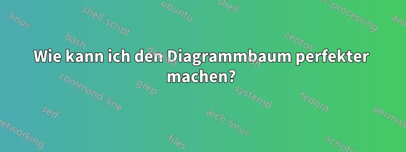 Wie kann ich den Diagrammbaum perfekter machen?