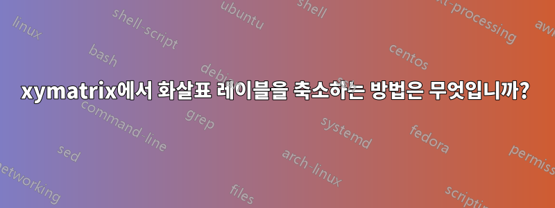 xymatrix에서 화살표 레이블을 축소하는 방법은 무엇입니까?
