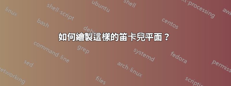 如何繪製這樣的笛卡兒平面？