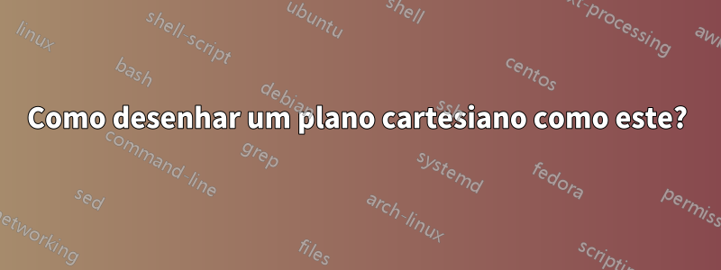 Como desenhar um plano cartesiano como este?