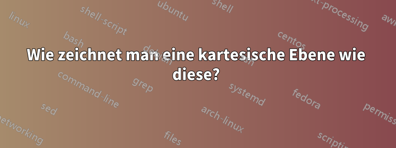 Wie zeichnet man eine kartesische Ebene wie diese?