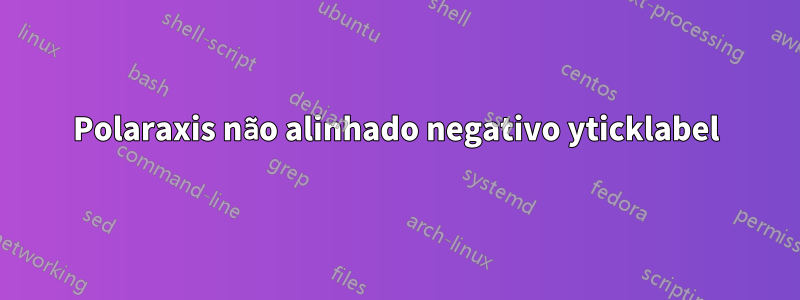 Polaraxis não alinhado negativo yticklabel