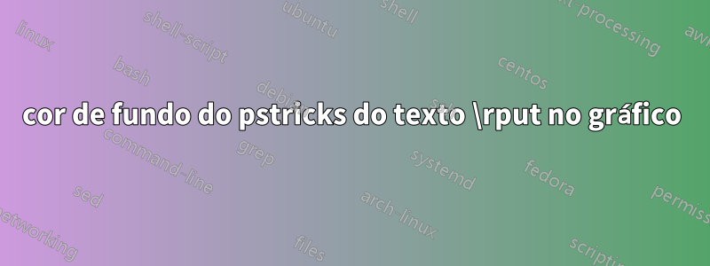 cor de fundo do pstricks do texto \rput no gráfico