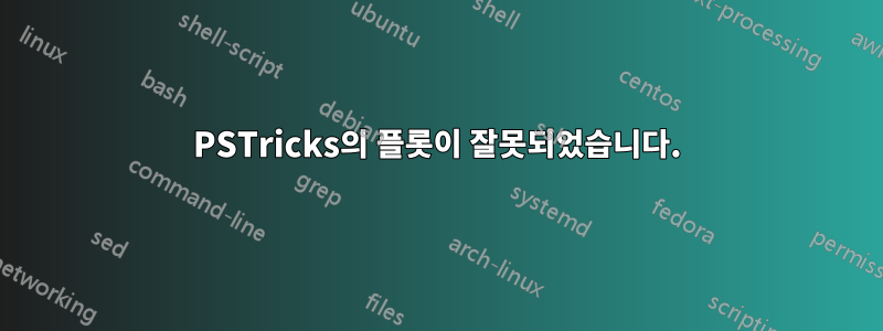 PSTricks의 플롯이 잘못되었습니다.