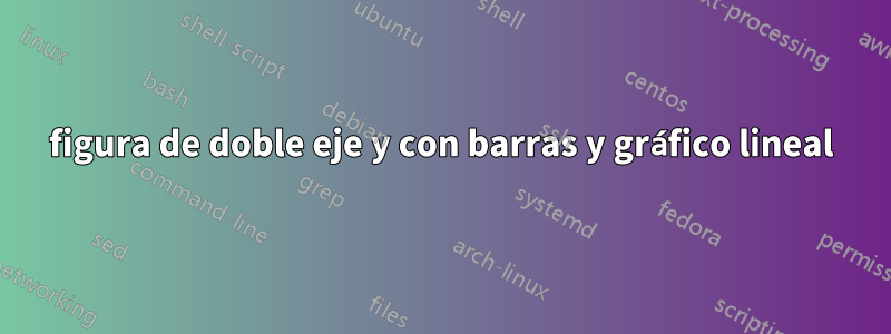 figura de doble eje y con barras y gráfico lineal