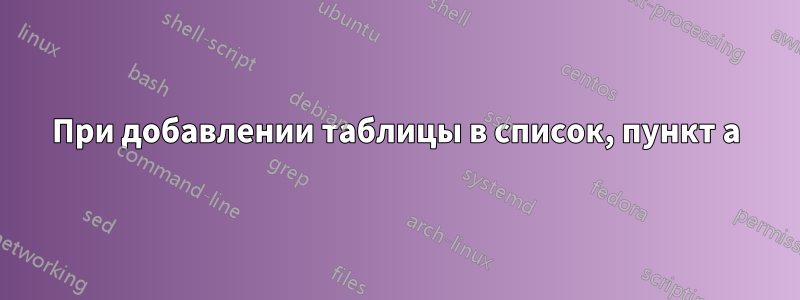 При добавлении таблицы в список, пункт а) оказывается в центре списка, а я хочу, чтобы он был сверху