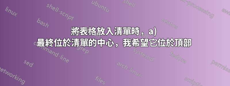 將表格放入清單時，a) 最終位於清單的中心，我希望它位於頂部