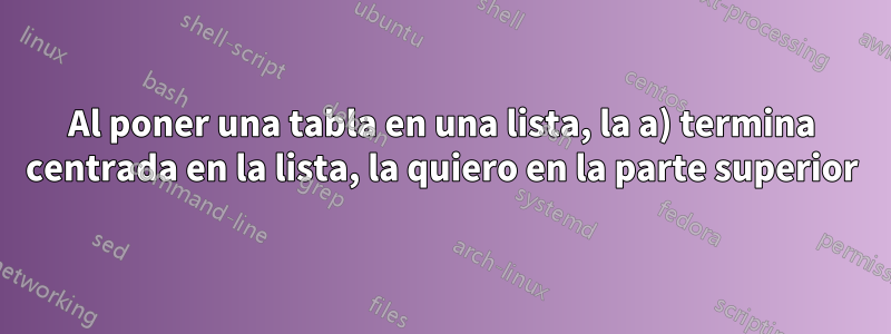 Al poner una tabla en una lista, la a) termina centrada en la lista, la quiero en la parte superior