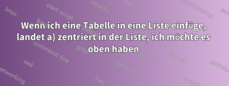 Wenn ich eine Tabelle in eine Liste einfüge, landet a) zentriert in der Liste, ich möchte es oben haben
