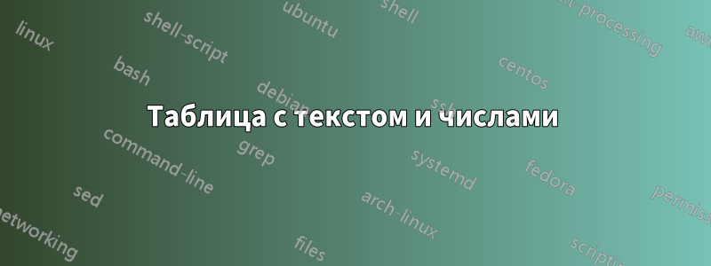 Таблица с текстом и числами