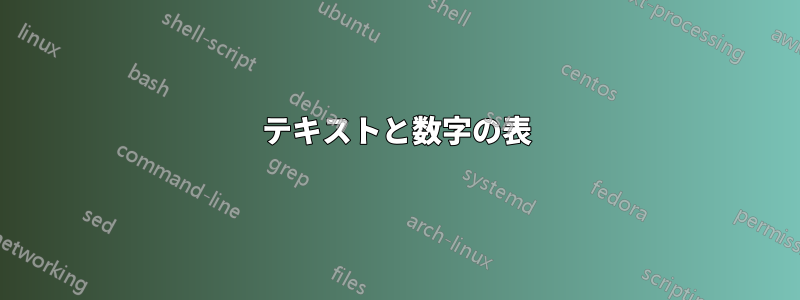 テキストと数字の表