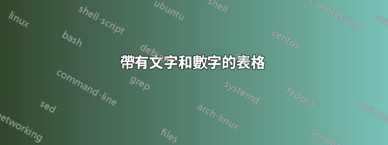 帶有文字和數字的表格