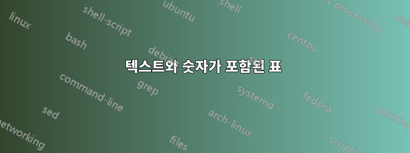 텍스트와 숫자가 포함된 표