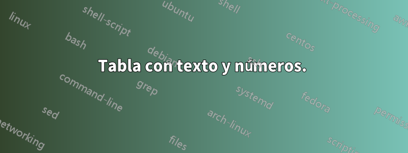 Tabla con texto y números.