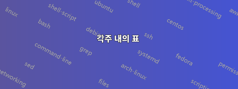 각주 내의 표