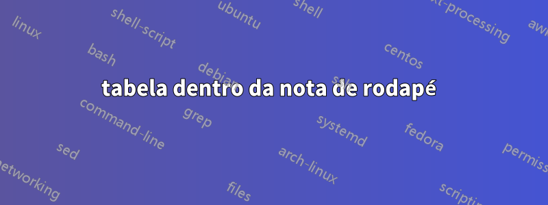 tabela dentro da nota de rodapé