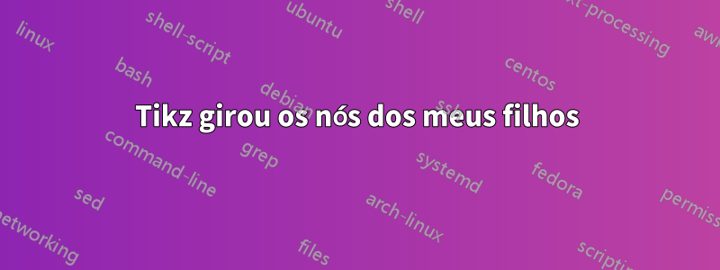 Tikz girou os nós dos meus filhos