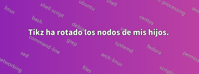 Tikz ha rotado los nodos de mis hijos.