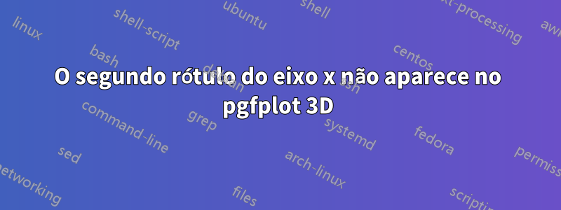 O segundo rótulo do eixo x não aparece no pgfplot 3D
