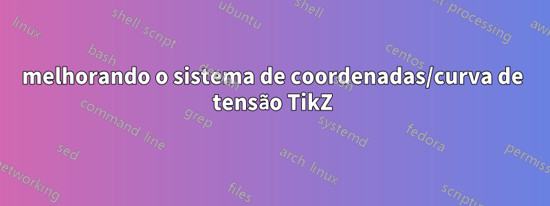 melhorando o sistema de coordenadas/curva de tensão TikZ