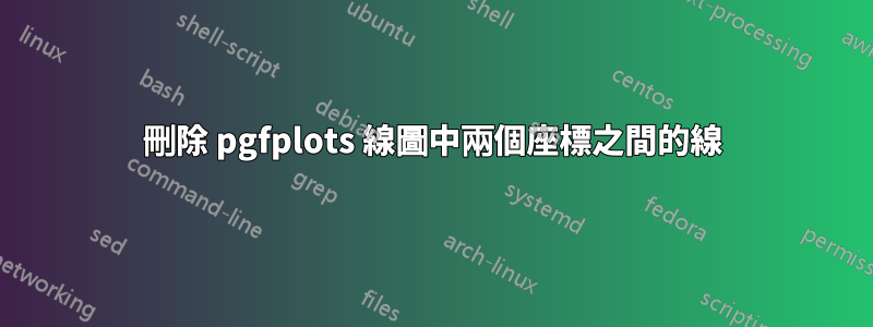 刪除 pgfplots 線圖中兩個座標之間的線