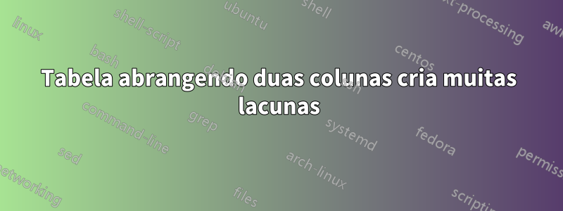 Tabela abrangendo duas colunas cria muitas lacunas