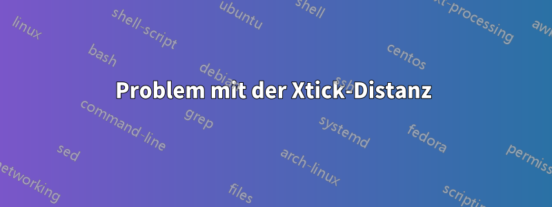Problem mit der Xtick-Distanz