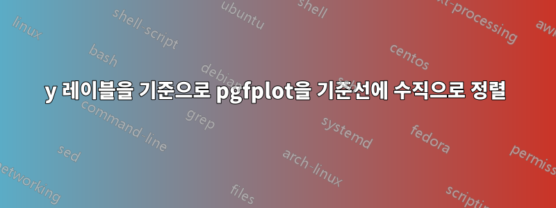 y 레이블을 기준으로 pgfplot을 기준선에 수직으로 정렬