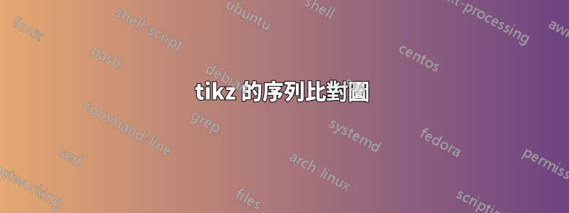 tikz 的序列比對圖