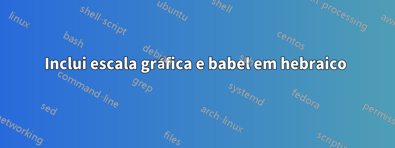 Inclui escala gráfica e babel em hebraico