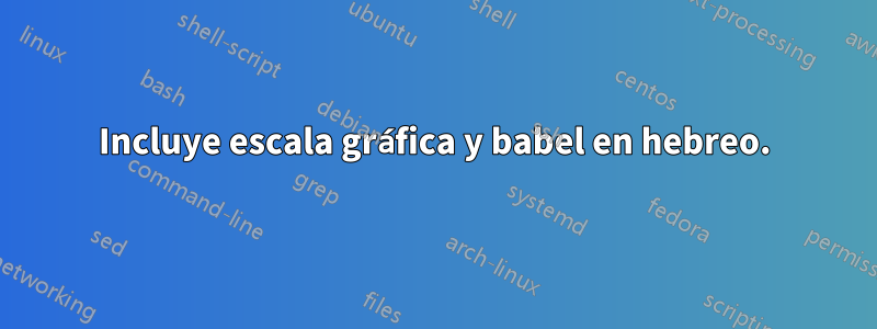 Incluye escala gráfica y babel en hebreo.