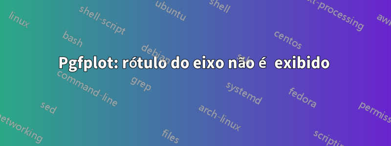 Pgfplot: rótulo do eixo não é exibido