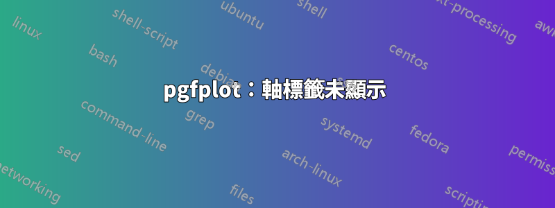 pgfplot：軸標籤未顯示