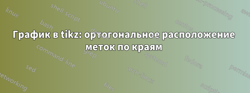 График в tikz: ортогональное расположение меток по краям