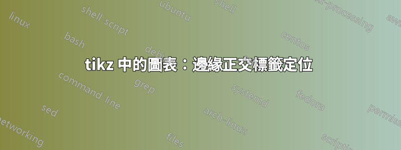 tikz 中的圖表：邊緣正交標籤定位