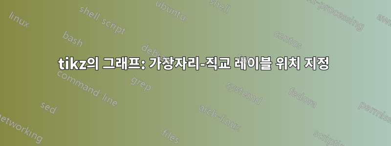 tikz의 그래프: 가장자리-직교 레이블 위치 지정
