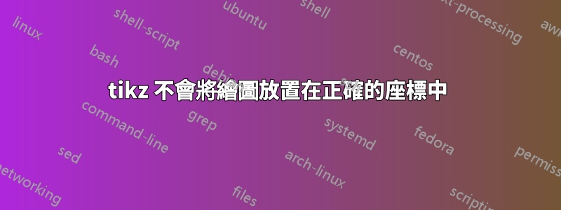 tikz 不會將繪圖放置在正確的座標中