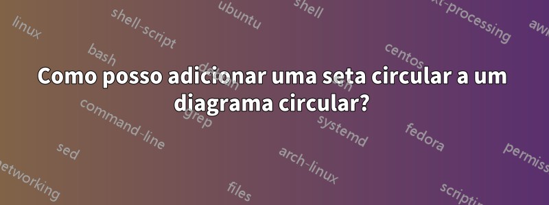 Como posso adicionar uma seta circular a um diagrama circular?