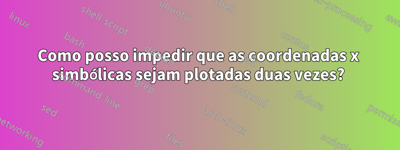 Como posso impedir que as coordenadas x simbólicas sejam plotadas duas vezes?