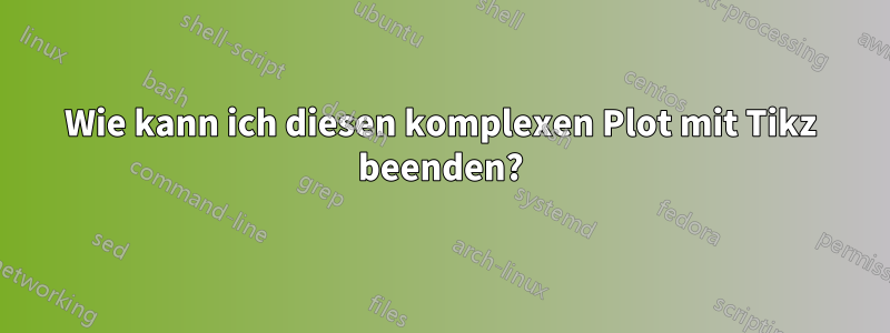 Wie kann ich diesen komplexen Plot mit Tikz beenden?