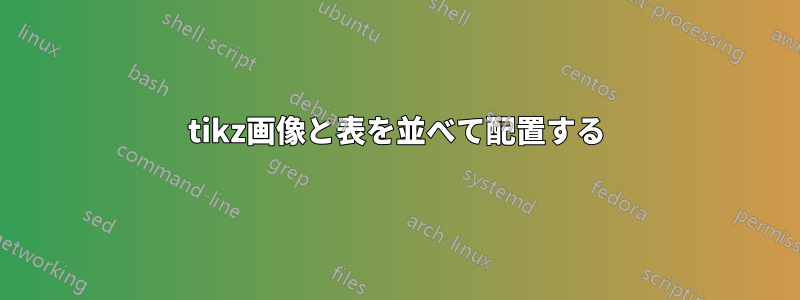 tikz画像と表を並べて配置する